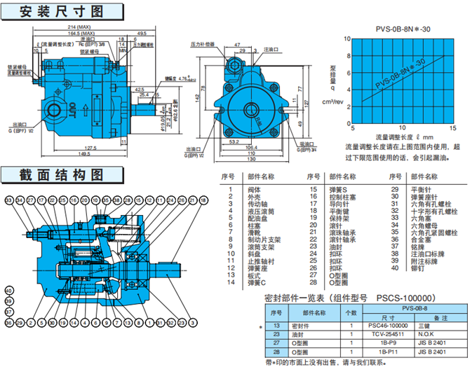 PVS-0B-8N*-30不二越柱塞泵安装尺寸图